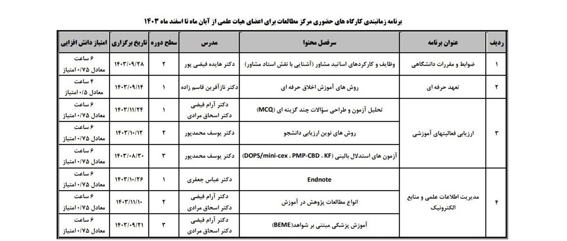 توانمند سازی اساتید اسفند از آبان تا اسفند