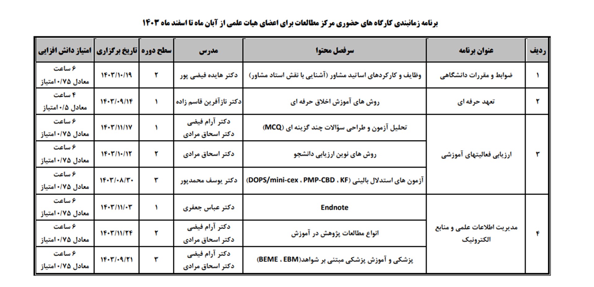 توانمند سازی اساتید اسفند از آبان تا اسفند